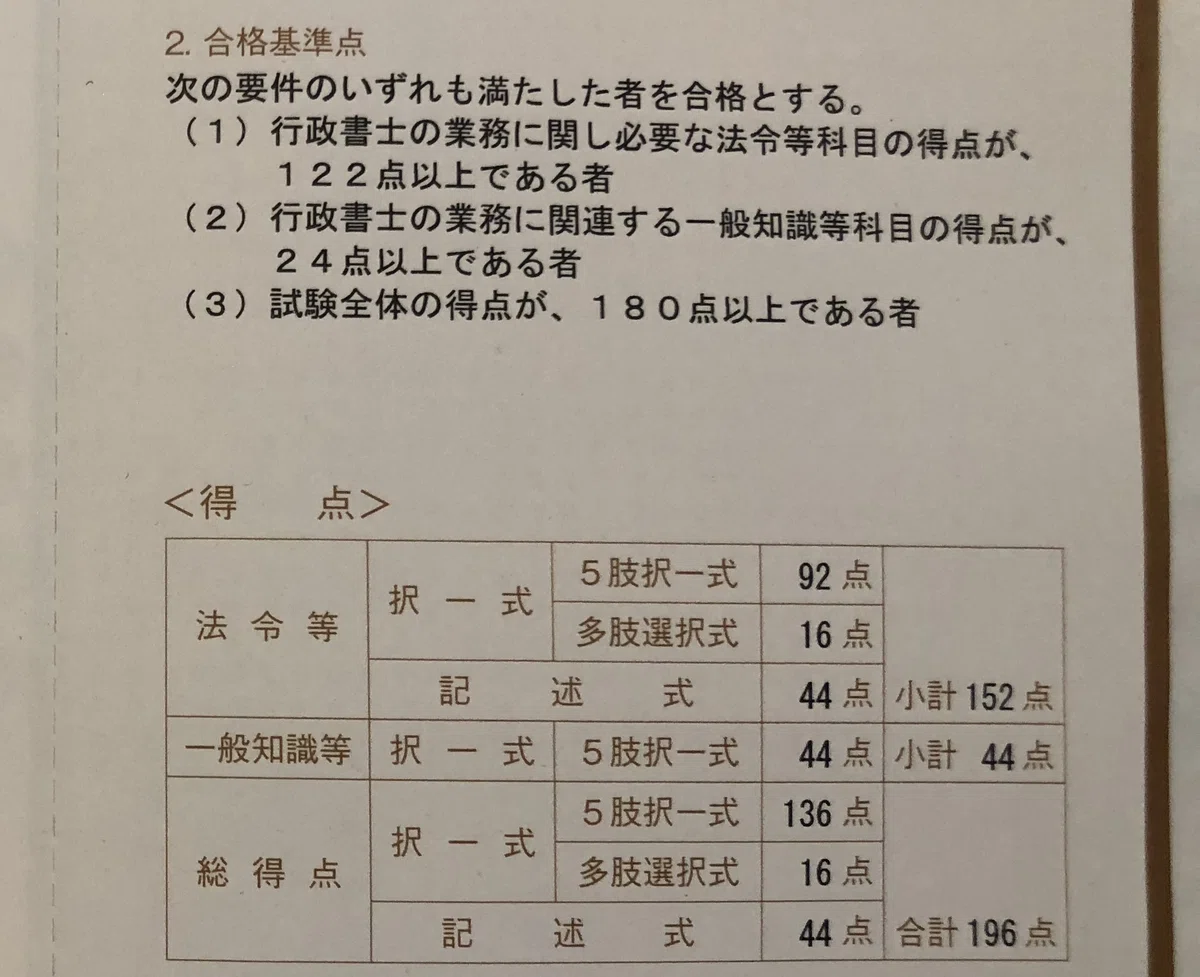 これだけで一発合格 LEC 2024年版 出る順行政書士 テキスト＆問題一式