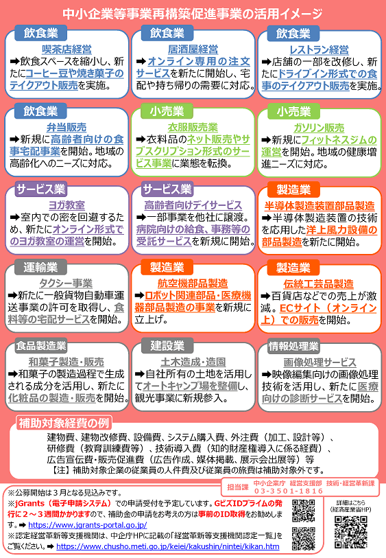 事業再構築補助金のリーフレット2